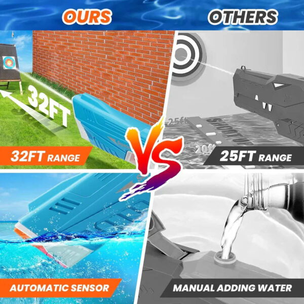 Hydro Blaster Pro - Image 5