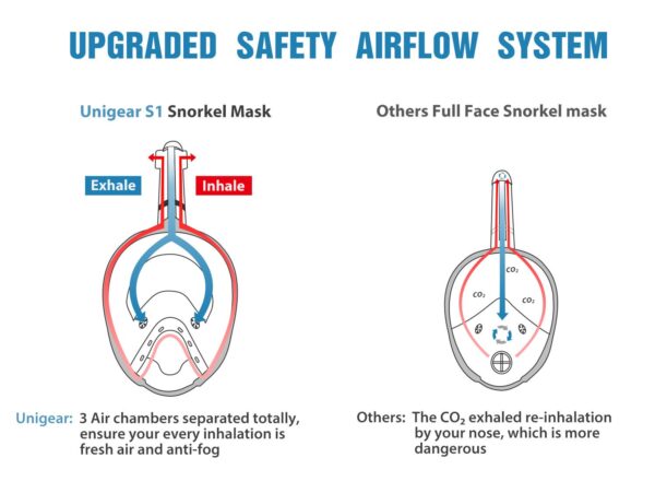 Unigear Full Face Snorkel Mask Pro - Image 2