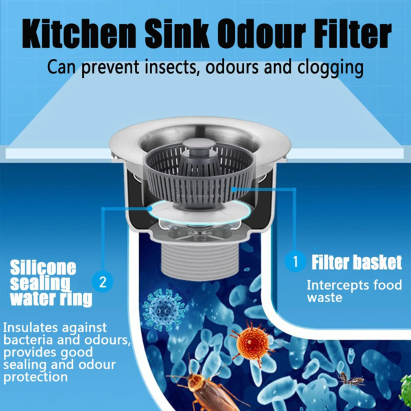 Upgraded Kitchen Sink Filter - Image 9