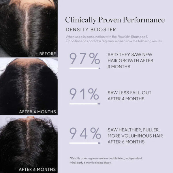 Flourish® Density Booster for Healthy Hair Growth - Image 3