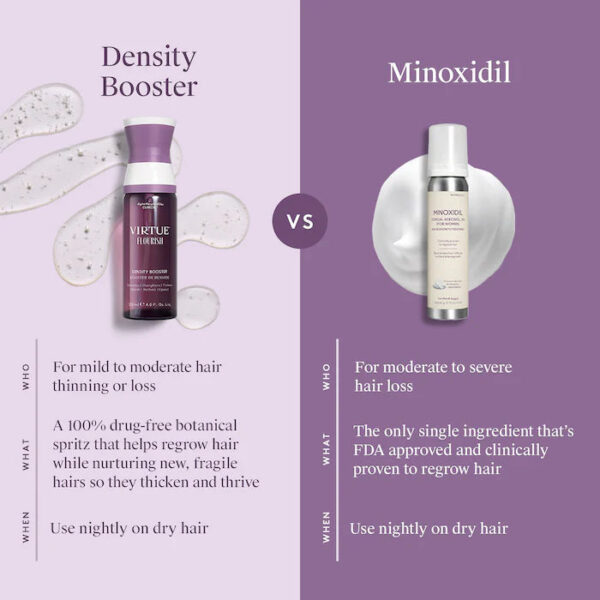 Flourish® Minoxidil 5% Hair Growth Treatment - Image 7