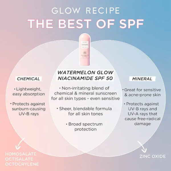 Watermelon Glow Niacinamide Sunscreen SPF 50 - Image 5